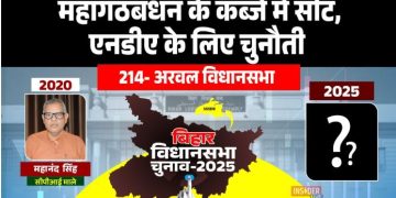 Arwal Vidhansabha Election 2025, अरवल विधानसभा चुनाव 2025, Arwal political analysis, Arwal voters caste equation, Arwal Bihar election news