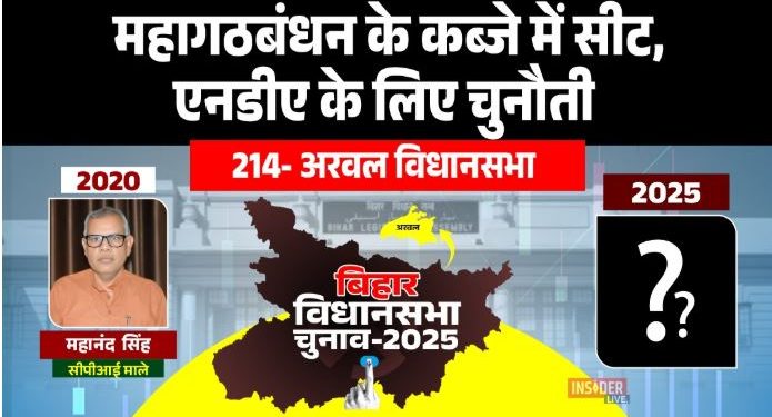 Arwal Vidhansabha Election 2025, अरवल विधानसभा चुनाव 2025, Arwal political analysis, Arwal voters caste equation, Arwal Bihar election news