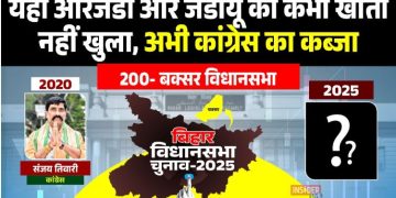 Buxar Assembly Election 2025 Analysis, बक्सर विधानसभा चुनाव 2025 विश्लेषण, Buxar politics caste equation, Bihar election Buxar seat news