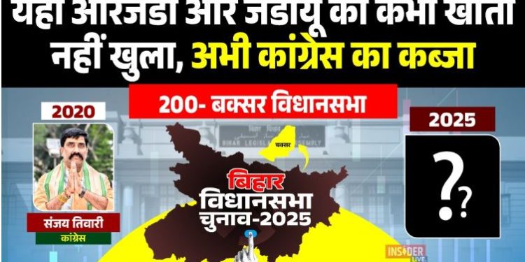 Buxar Assembly Election 2025 Analysis, बक्सर विधानसभा चुनाव 2025 विश्लेषण, Buxar politics caste equation, Bihar election Buxar seat news