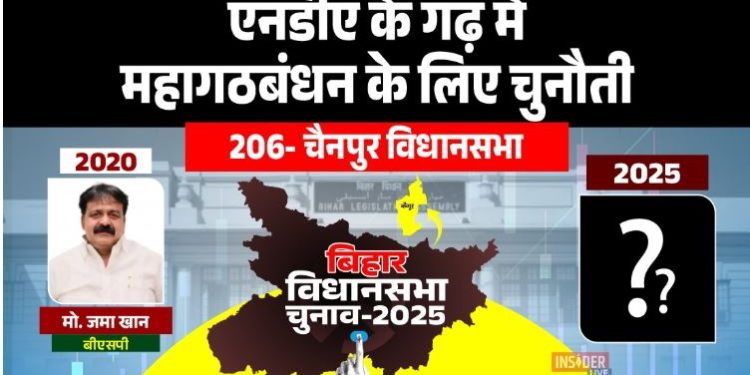 Chhanpur Vidhan Sabha Election 2025 Analysis, चैनपुर विधानसभा चुनाव 2025, BSP vs BJP Bihar Election, मो जामा खान चैनपुर बीएसपी, BJP Candidate Brij Kishor Bind Bihar, Kaimur Political News