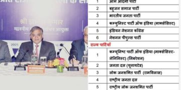 Bihar Election 2025 Election Commission Meeting in Patna" "Political Parties Meeting with Chief Election Commissioner Bihar" "Election Commission Discussing Voter List Reforms in Patna"