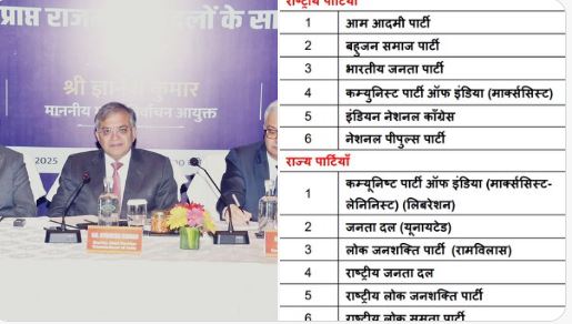 Bihar Election 2025 Election Commission Meeting in Patna" "Political Parties Meeting with Chief Election Commissioner Bihar" "Election Commission Discussing Voter List Reforms in Patna"