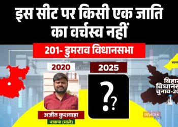 डुमराव विधानसभा चुनाव 2025, Dumraon Election 2025 Analysis, CPI ML Ajit Kushwaha vs JDU, जनसुराज पार्टी प्रशांत किशोर डुमराव, बक्सर चुनाव खबर