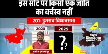 डुमराव विधानसभा चुनाव 2025, Dumraon Election 2025 Analysis, CPI ML Ajit Kushwaha vs JDU, जनसुराज पार्टी प्रशांत किशोर डुमराव, बक्सर चुनाव खबर