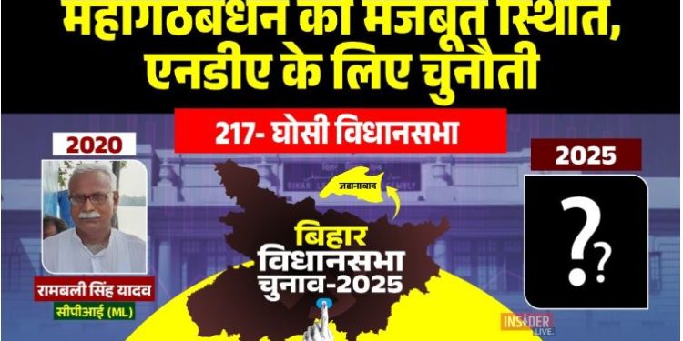 Ghosi Assembly Election 2025 photo, घोसी विधानसभा चुनाव 2025 विश्लेषण, RamBali Yadav Ghosi MLA, Jagdish Sharma family Ghosi, Bihar Election 2025 Ghosi Constituency