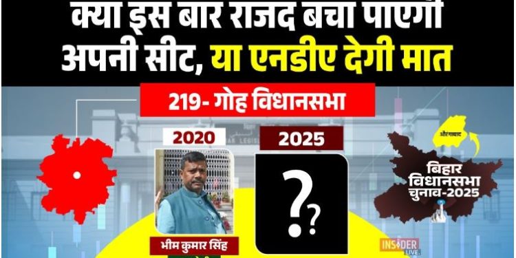 गोह विधानसभा क्षेत्र का चुनावी नक्शा, गोह विधानसभा सीट जातीय समीकरण, गोह विधानसभा 2025 प्रत्याशी