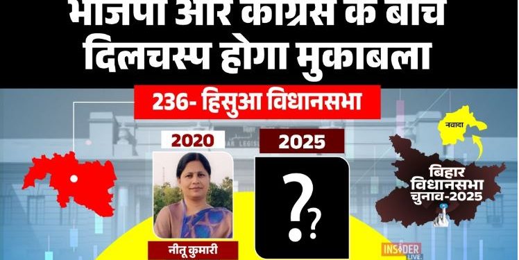 हिसुआ विधानसभा सीट चुनाव 2025, Hisua election 2025, नीतू कुमारी चुनाव प्रचार, BJP हिसुआ प्रत्याशी, हिसुआ वोटिंग ट्रेंड
