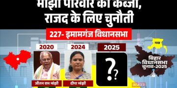 Imamganj assembly election 2025, Jitan Ram Manjhi HAMS leader, Bihar SC seat politics, Diya Manjhi winning Imamganj by-election, RJD vs HAMS election battle