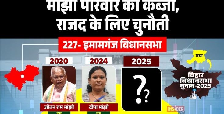 Imamganj assembly election 2025, Jitan Ram Manjhi HAMS leader, Bihar SC seat politics, Diya Manjhi winning Imamganj by-election, RJD vs HAMS election battle