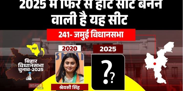 Jamui Vidhan Sabha Election 2025, Shreyasi Singh BJP Candidate Jamui, Vijay Prakash RJD Jamui, Bihar Election 2025 Jamui Seat, जमुई विधानसभा चुनाव 2025 फोटो