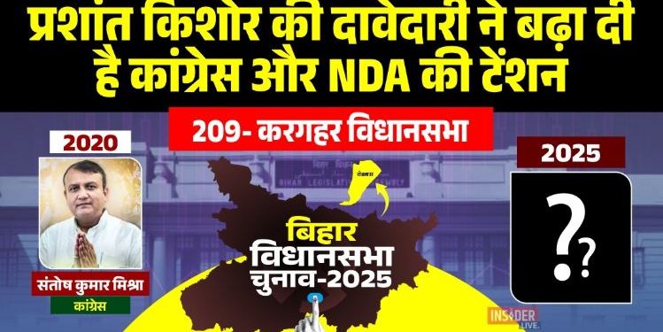 prashant-kishor-karaghar-vidhansabha-2025 congress-santosh-mishra-kargahar-election jdu-vs-congress-karaghar-politics bihar-assembly-election-2025-kargahar rohtas-karaghar-vidhansabha-analysis