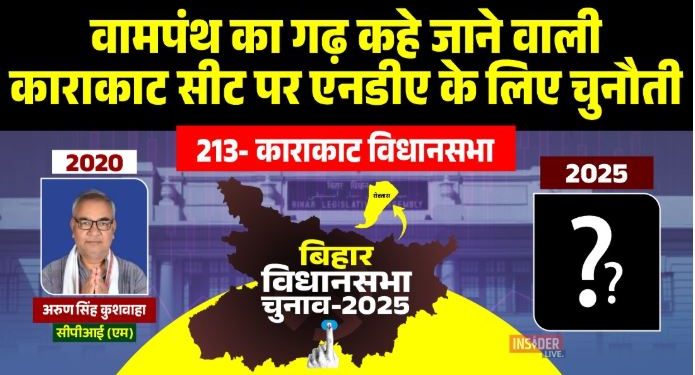 Karakat Vidhansabha Election 2025, काराकाट विधानसभा विश्लेषण, CPI ML Arun Singh Karakat, RJD Sanjay Yadav Karakat, BJP Rajeshwar Raj Karakat, Bihar Election 2025 Rohtas politics