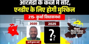 Kurtha Vidhan Sabha Election 2025, कुर्था विधानसभा 2025 चुनाव, Kurtha RJD JDU contest, Bihar Assembly Politics, Jagdev Babu Kurtha History