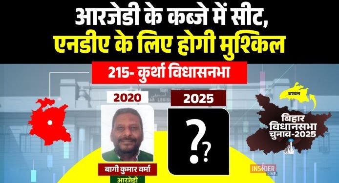 Kurtha Vidhan Sabha Election 2025, कुर्था विधानसभा 2025 चुनाव, Kurtha RJD JDU contest, Bihar Assembly Politics, Jagdev Babu Kurtha History