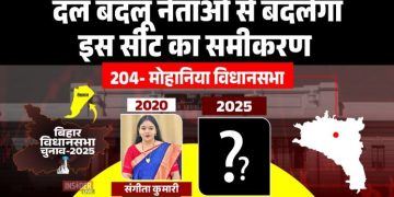 Mohania Vidhansabha Election 2025 Political Map Bihar मोहनिया विधानसभा चुनाव 2025 परिणाम Mohania RJD vs BJP Battle 2025 Bihar Election 2025 Mohania SC Constituency Mohania Dalit Mahadalit Caste Equation