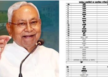 Bihar Election 2025: JDU Final List Out – Nitish Kumar का Social Balance और Muslim Representation Formula