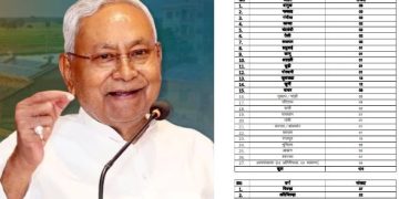 Bihar Election 2025: JDU Final List Out – Nitish Kumar का Social Balance और Muslim Representation Formula