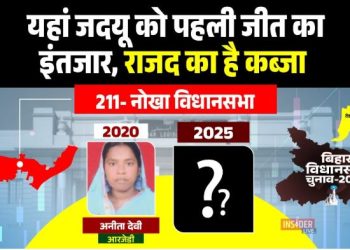 Nokha Assembly Election 2025 Analysis Image Anita Devi RJD Candidate Nokha Bihar Election Rameshwaram Prasad BJP Leader Nokha Nokha Vidhansabha Caste Equation Bihar 2025 Rohatas District Election Political Map Nokha Seat