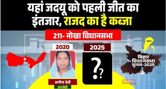 Nokha Assembly Election 2025 Analysis Image Anita Devi RJD Candidate Nokha Bihar Election Rameshwaram Prasad BJP Leader Nokha Nokha Vidhansabha Caste Equation Bihar 2025 Rohatas District Election Political Map Nokha Seat