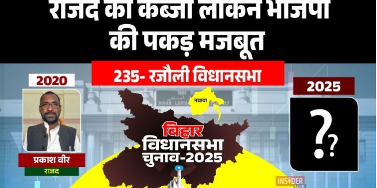 Rajouli Vidhan Sabha Election 2025 Analysis Image Prakash Veer RJD MLA Rajouli Photo Kanhaiya Kumar BJP Rajouli Election Rally Rajouli Constituency Bihar Map Rajouli Development and Naxal Impact Image