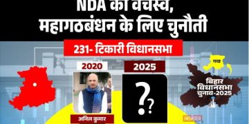 Tikari Vidhan Sabha Bihar Election 2025 Analysis Image Anil Kumar HAM Tikari Constituency Photo Gaya District Political Map Bihar Election 2025 Bihar Assembly Election 2025 Tikari Constituency News