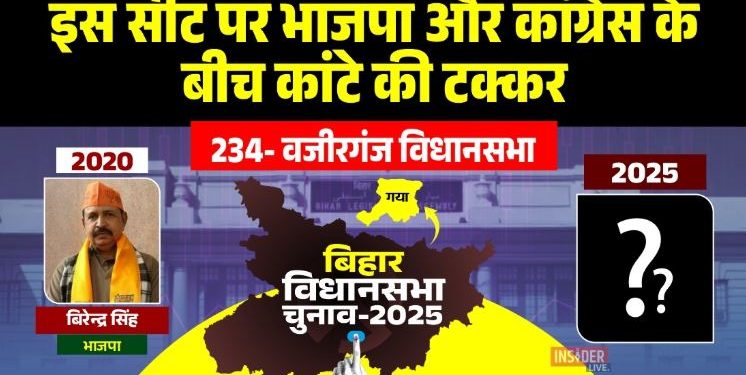 वजीरगंज विधानसभा क्षेत्र, वजीरगंज चुनाव 2025, BJP vs Congress वजीरगंज, जातिगत वोट वजीरगंज