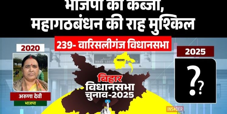 Warsaliganj Assembly Election 2025, वारसलीगंज विधानसभा विश्लेषण, Bihar Election 2025 News, अरुणा देवी वारसलीगंज भाजपा
