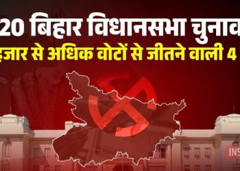 बिहार विधानसभा चुनाव 2020 बड़ी जीत, Bihar Election 2020 Biggest Wins, बलरामपुर विधानसभा सीट परिणाम, अमौर विधानसभा सीट AIMIM जीत, ब्रह्मपुर आरजेडी जीत, संदेश विधानसभा सीट किरण देवी विजय