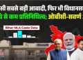 Bihar MLA Caste Data Chart, Bihar MLA Caste List 2025, Bihar Election 2025 Caste Analysis Image