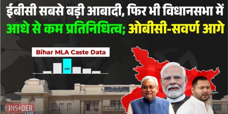 Bihar MLA Caste Data Chart, Bihar MLA Caste List 2025, Bihar Election 2025 Caste Analysis Image