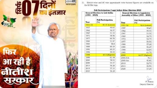 Bihar Election 2025 First Phase Voting Image Sanjay Jha JDU Statement Photo Nitish Kumar NDA Campaign Bihar Women Voters Bihar Election Queue