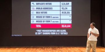 हरियाणा में 25 लाख वोट चोरी हुए.. राहुल गांधी ने चुनाव आयोग पर BJP की मदद करने का लगाया आरोप